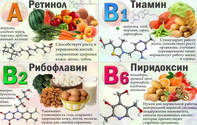 основные витамины при остеохондрозе